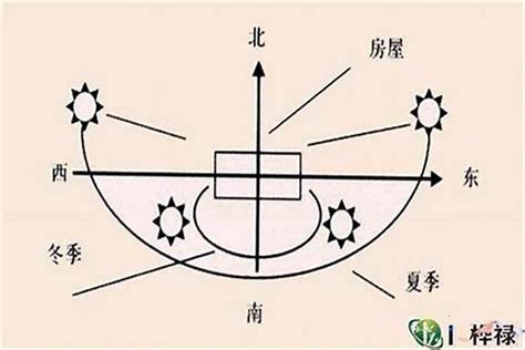 大门朝西南|大门朝向风水分析，朝向哪里最好？